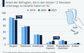 Statistik Bargeld, Kryptowährung