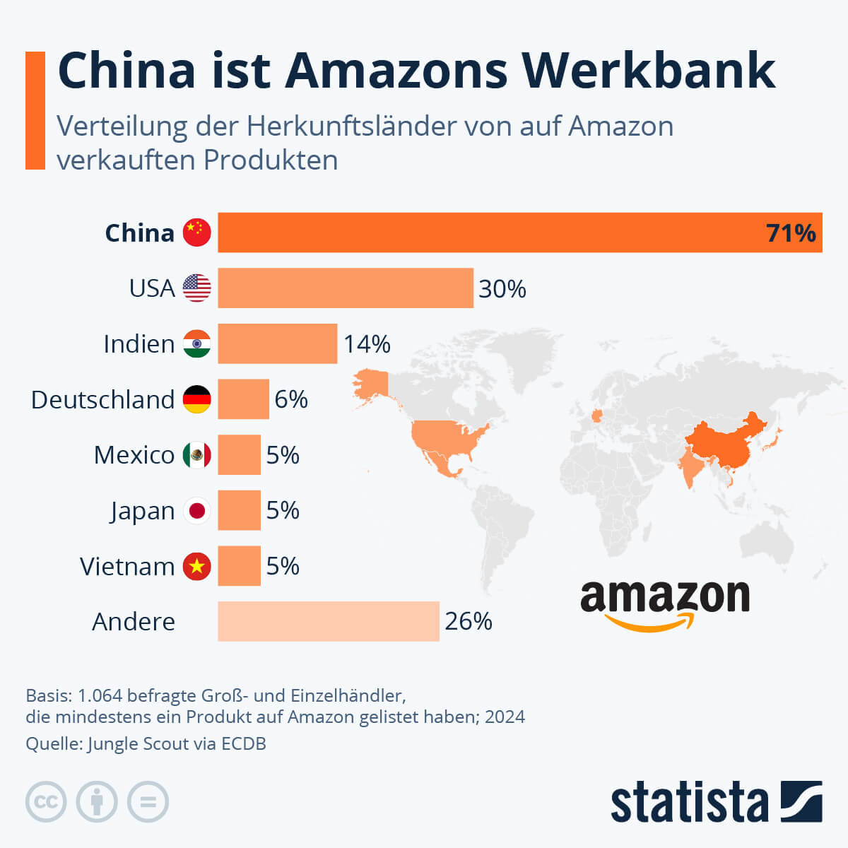 Sonnenfroh Aktuell Amazons Werkbank ist China