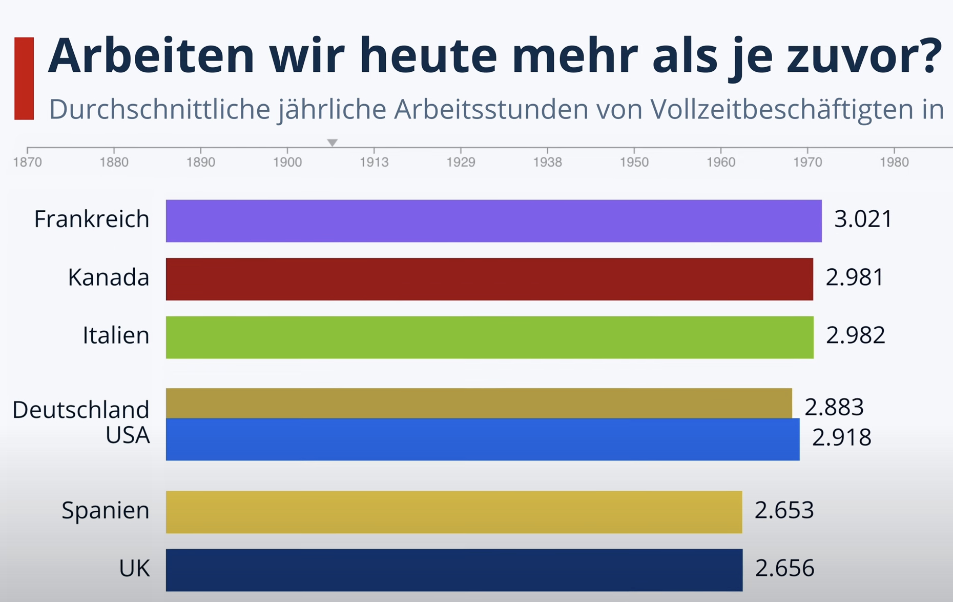 Arbeitszeiten im Wandel der Jahrzehnte