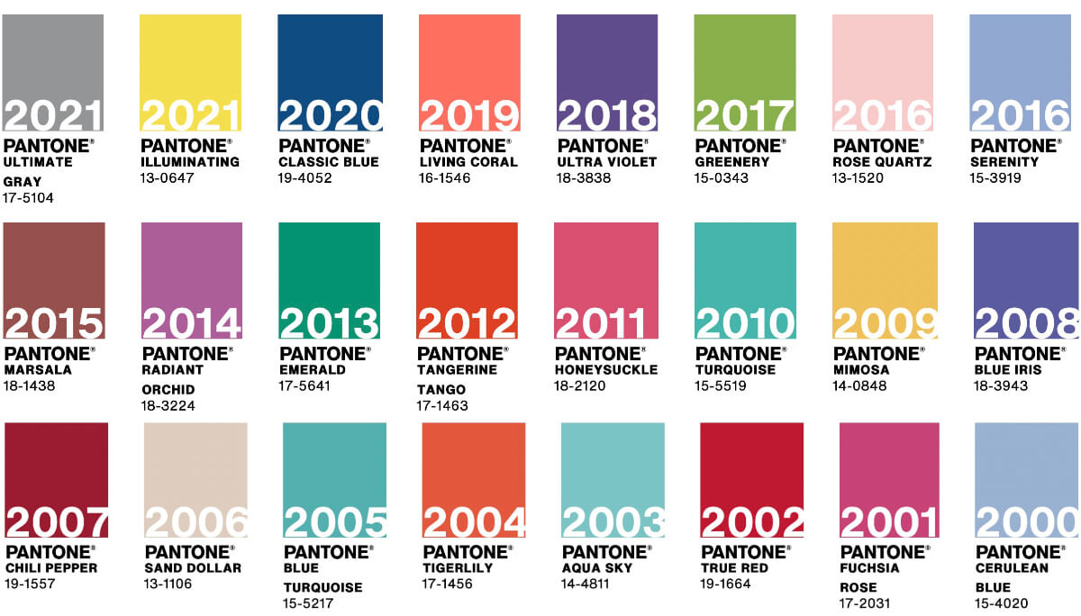 Pantone-Farben der letzte Jahre