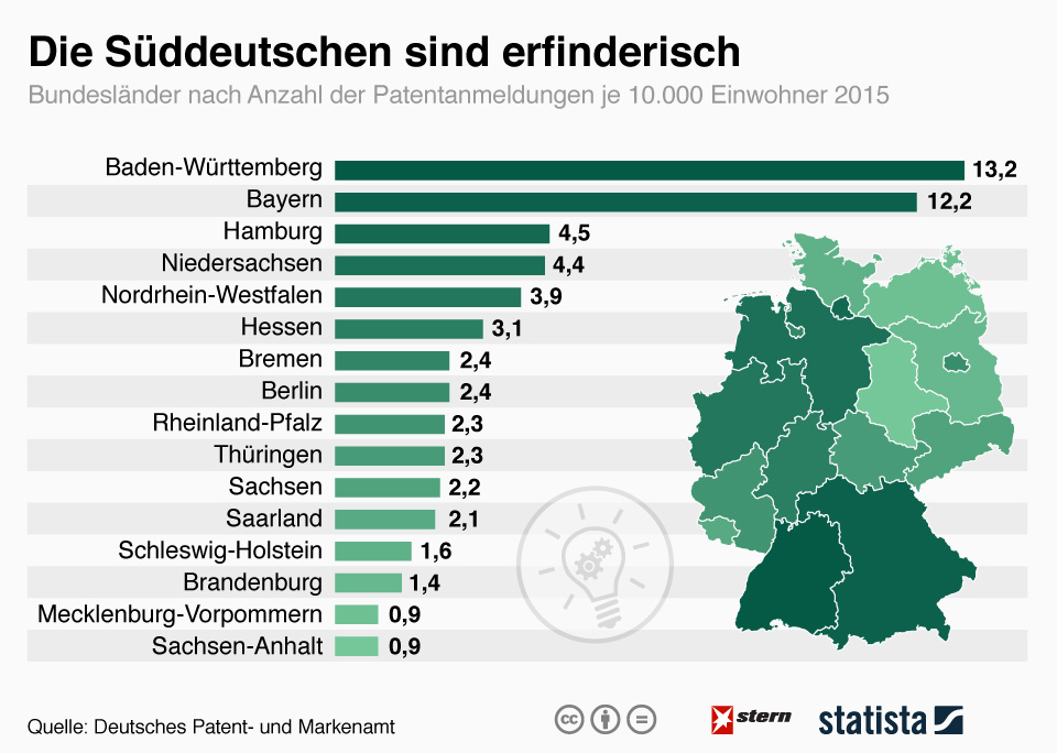 infografik_4809_die_sueddeutschen_sind_erinderisch_n