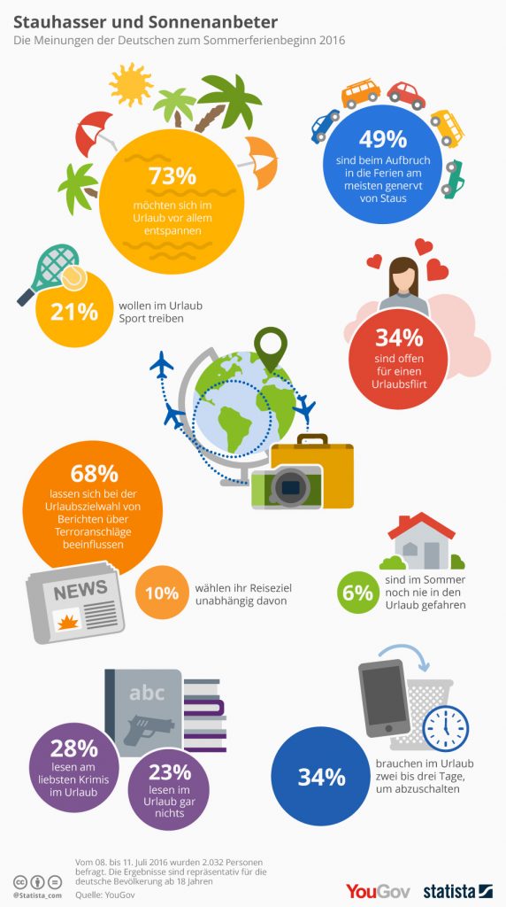 infografik_5253_stauhasser_und_sonnenanbeter_n